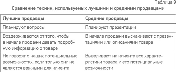 Иллюстрация к книге — Простая книга о сложных продажах [i_049.jpg]