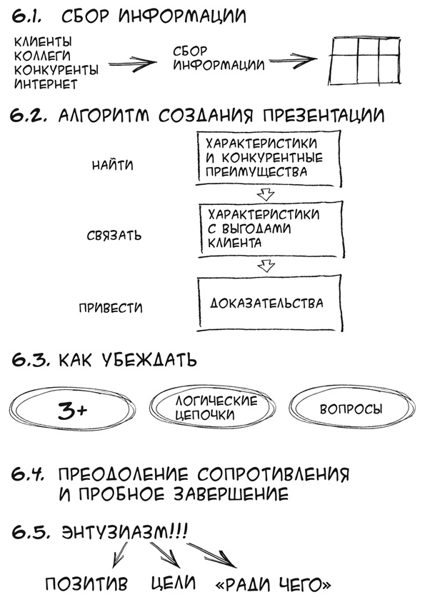 Иллюстрация к книге — Простая книга о сложных продажах [i_056.jpg]