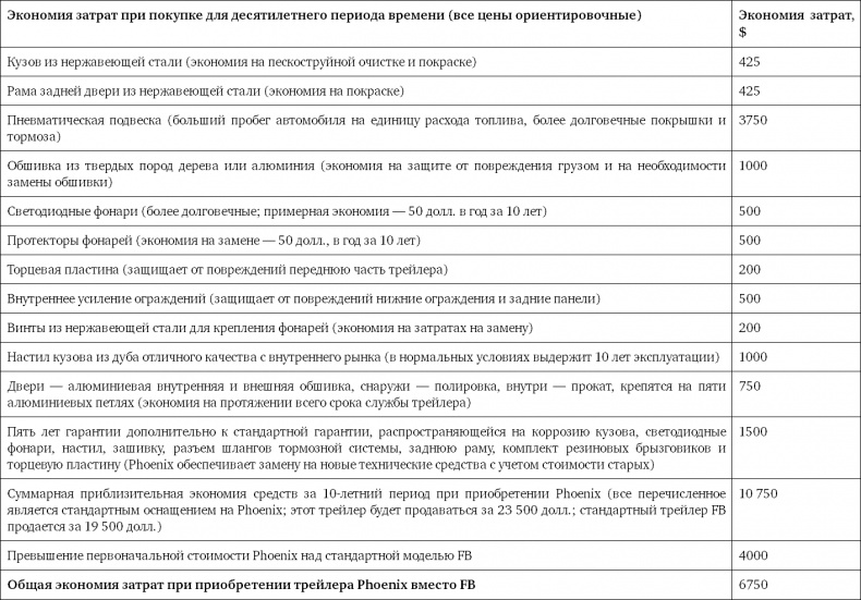 Иллюстрация к книге — Простая книга о сложных продажах [i_068.jpg]