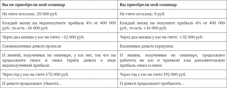 Иллюстрация к книге — Простая книга о сложных продажах [i_069.jpg]