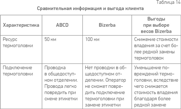Иллюстрация к книге — Простая книга о сложных продажах [i_072.jpg]