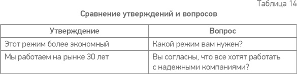 Иллюстрация к книге — Простая книга о сложных продажах [i_084.jpg]