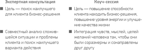 Иллюстрация к книге — Простая книга о сложных продажах [i_106.jpg]