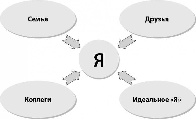 Иллюстрация к книге — Ключи к партнеру. Искусство и техники продаж [i_003.jpg]