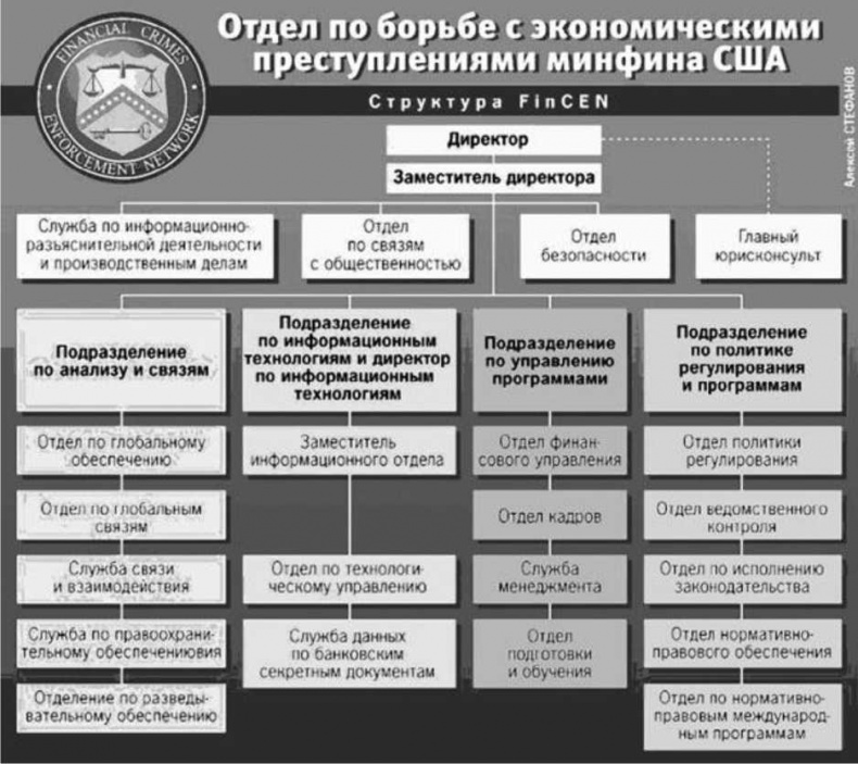 Иллюстрация к книге — Шпионаж и политика. Тайная хрестоматия [i_156.jpg]