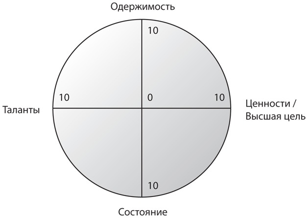 Иллюстрация к книге — 100 способов изменить жизнь. Часть 2 [i_001.jpg]