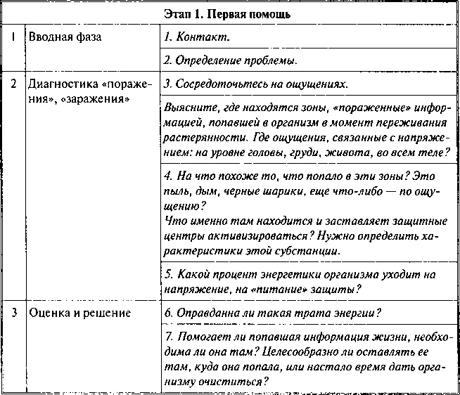 Иллюстрация к книге — Фобии, утраты, разочарования. Как исцелиться от психологических травм [i_018.jpg]