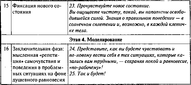 Иллюстрация к книге — Фобии, утраты, разочарования. Как исцелиться от психологических травм [i_021.jpg]