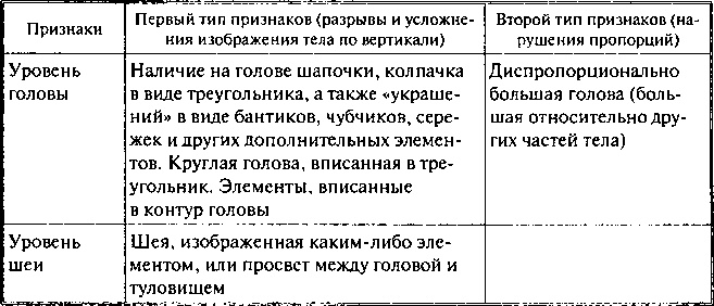 Иллюстрация к книге — Фобии, утраты, разочарования. Как исцелиться от психологических травм [i_027.jpg]