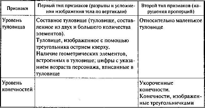 Иллюстрация к книге — Фобии, утраты, разочарования. Как исцелиться от психологических травм [i_028.jpg]