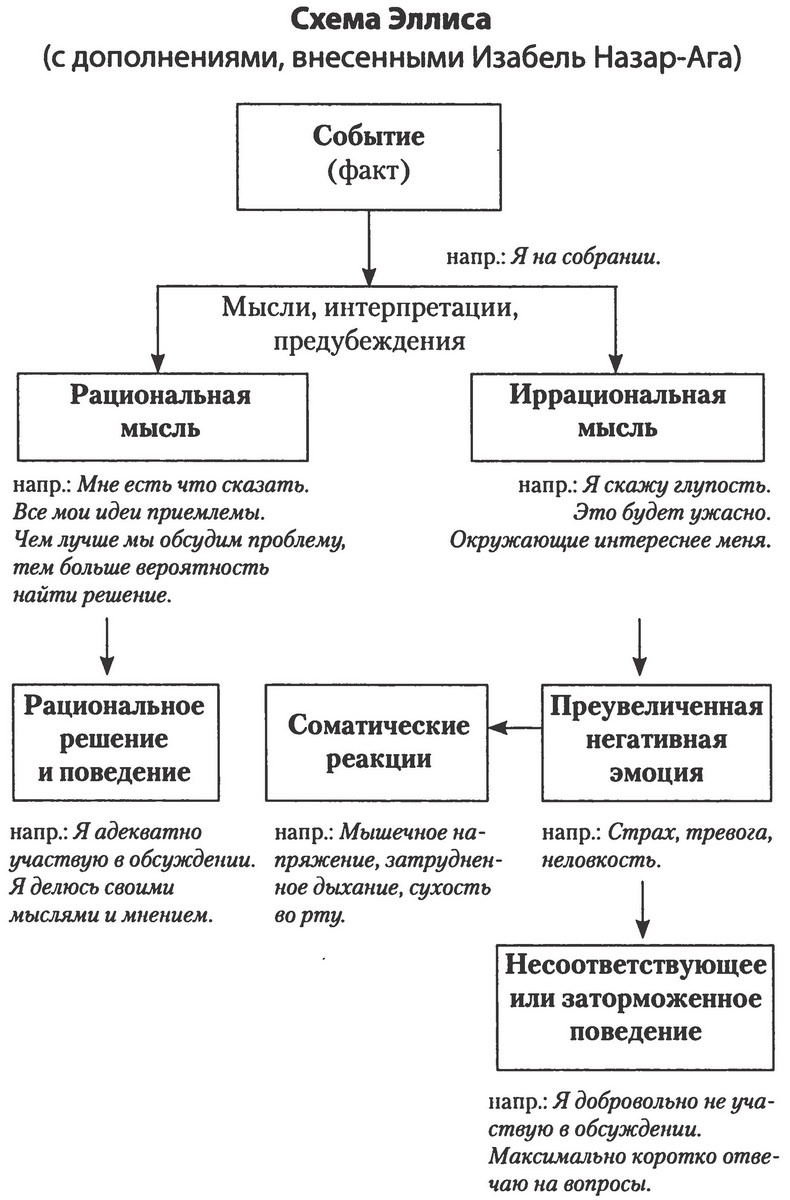Иллюстрация к книге — Эмоциональный террор. Как манипуляторы играют на ваших чувствах [i_001.jpg]