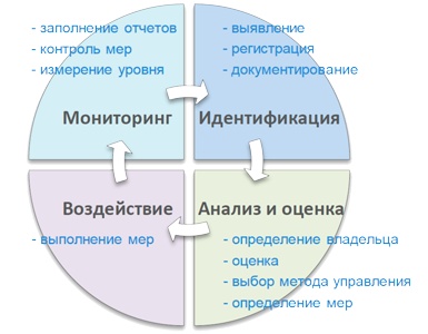 Иллюстрация к книге — Управление операционными рисками банка: практические рекомендации [i_004.jpg]