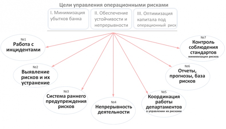 Иллюстрация к книге — Управление операционными рисками банка: практические рекомендации [i_005.jpg]