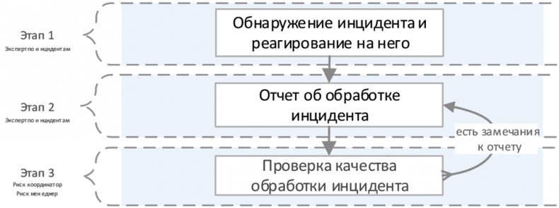 Иллюстрация к книге — Управление операционными рисками банка: практические рекомендации [i_006.jpg]
