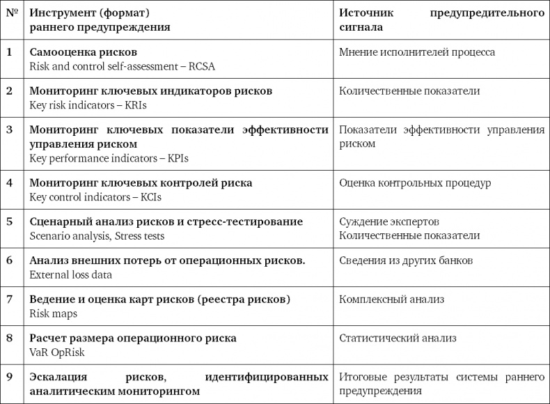 Иллюстрация к книге — Управление операционными рисками банка: практические рекомендации [i_008.jpg]
