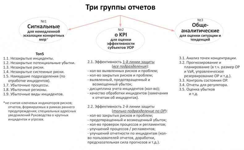 Иллюстрация к книге — Управление операционными рисками банка: практические рекомендации [i_010.jpg]