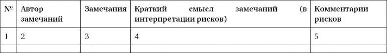 Иллюстрация к книге — Управление операционными рисками банка: практические рекомендации [i_012.jpg]