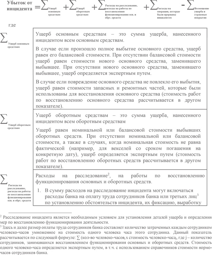 Иллюстрация к книге — Управление операционными рисками банка: практические рекомендации [i_023.jpg]