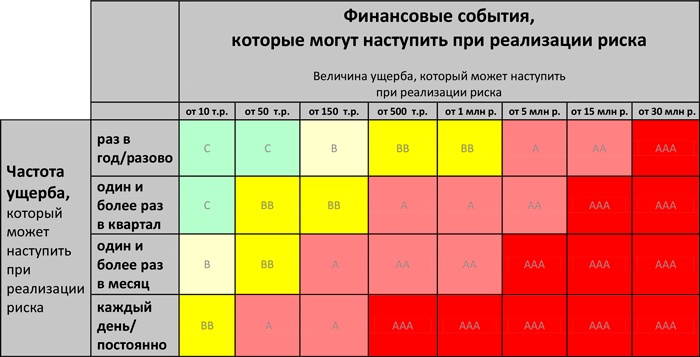 Иллюстрация к книге — Управление операционными рисками банка: практические рекомендации [i_035.jpg]