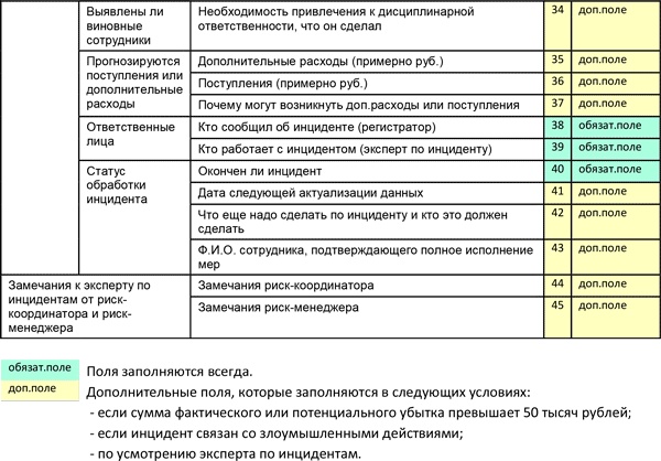 Иллюстрация к книге — Управление операционными рисками банка: практические рекомендации [i_038.jpg]
