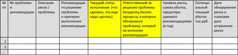 Иллюстрация к книге — Управление операционными рисками банка: практические рекомендации [i_058.jpg]