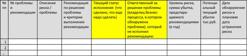 Иллюстрация к книге — Управление операционными рисками банка: практические рекомендации [i_059.jpg]