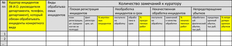 Иллюстрация к книге — Управление операционными рисками банка: практические рекомендации [i_060.jpg]