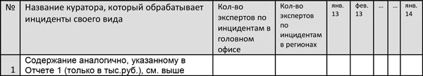 Иллюстрация к книге — Управление операционными рисками банка: практические рекомендации [i_066.jpg]