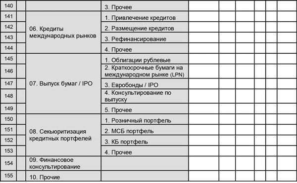 Иллюстрация к книге — Управление операционными рисками банка: практические рекомендации [i_071.jpg]