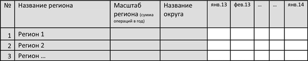Иллюстрация к книге — Управление операционными рисками банка: практические рекомендации [i_074.jpg]