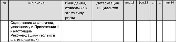 Иллюстрация к книге — Управление операционными рисками банка: практические рекомендации [i_075.jpg]