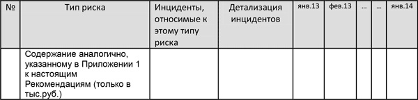 Иллюстрация к книге — Управление операционными рисками банка: практические рекомендации [i_076.jpg]