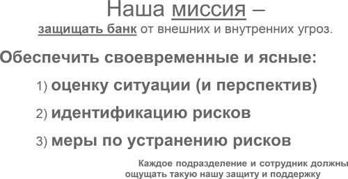 Иллюстрация к книге — Управление операционными рисками банка: практические рекомендации [i_098.jpg]