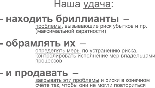 Иллюстрация к книге — Управление операционными рисками банка: практические рекомендации [i_099.jpg]