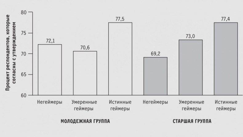 Иллюстрация к книге — Доигрались! Как поколение геймеров навсегда меняет бизнес-среду [i_008.jpg]