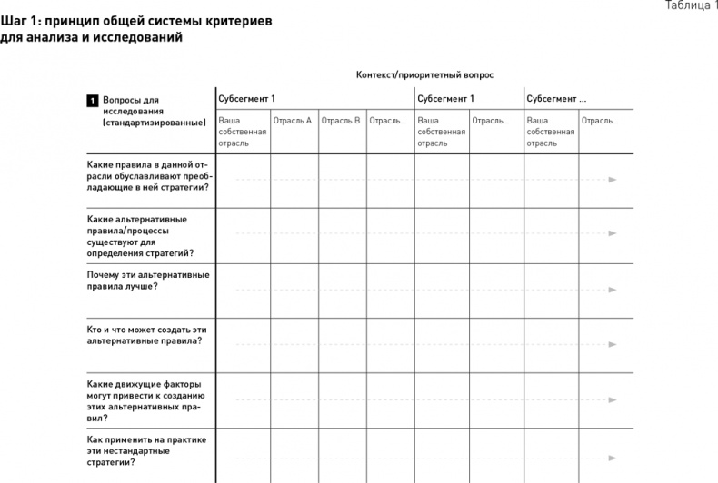 Стратегический менеджмент по Котлеру. Лучшие приемы и методы