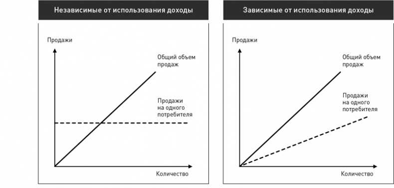Стратегический менеджмент по Котлеру. Лучшие приемы и методы