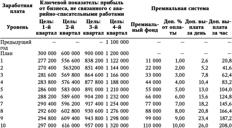 Иллюстрация к книге — Большая игра в бизнес. Единственный разумный способ управления компанией [i_005.jpg]
