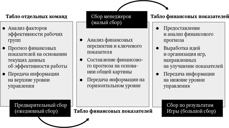 Иллюстрация к книге — Большая игра в бизнес. Единственный разумный способ управления компанией [i_010.jpg]