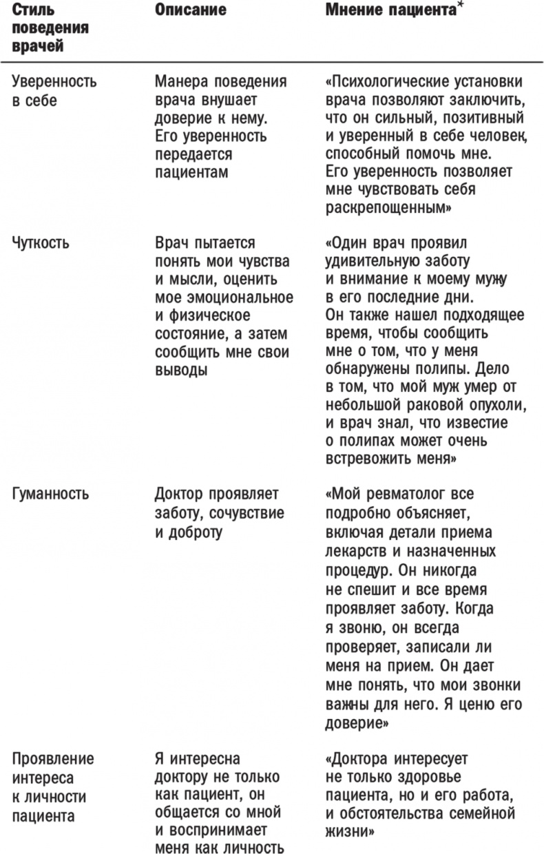 Иллюстрация к книге — Практика управления Mayo Clinic. Уроки лучшей в мире сервисной организации [i_005.jpg]