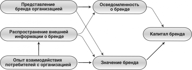 Иллюстрация к книге — Практика управления Mayo Clinic. Уроки лучшей в мире сервисной организации [i_008.jpg]
