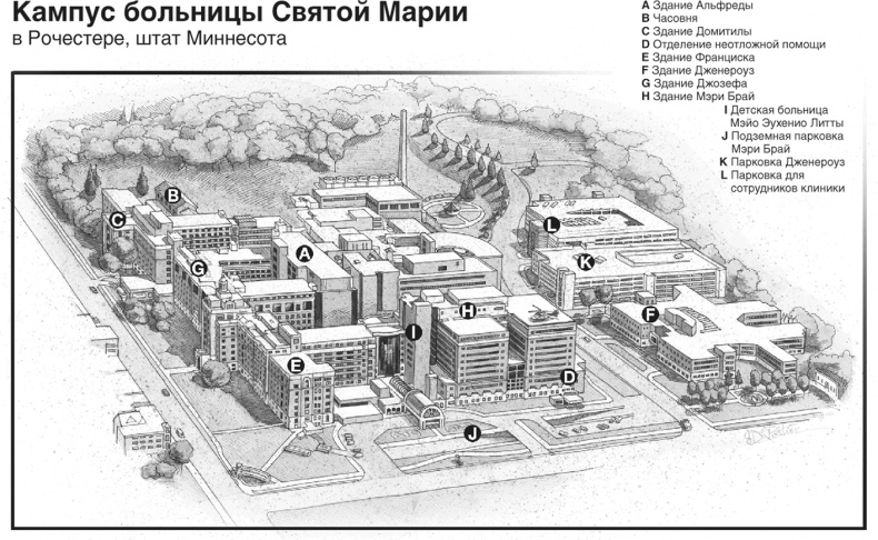 Иллюстрация к книге — Практика управления Mayo Clinic. Уроки лучшей в мире сервисной организации [i_026.jpg]