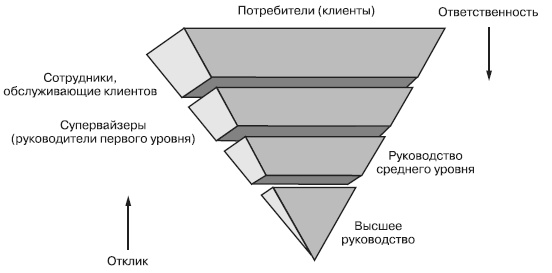 Иллюстрация к книге — Лидерство: к вершинам успеха [i_003.jpg]