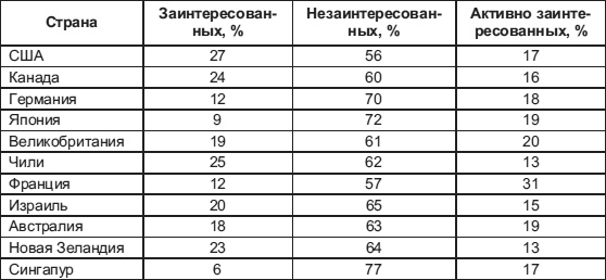 Иллюстрация к книге — Лидерство: к вершинам успеха [i_008.jpg]