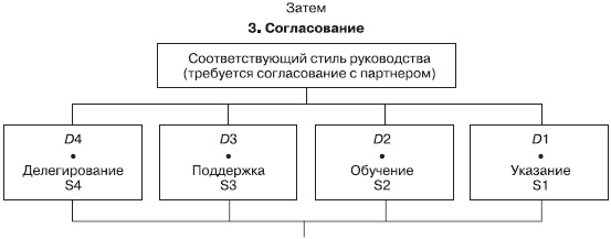 Иллюстрация к книге — Лидерство: к вершинам успеха [i_014.jpg]