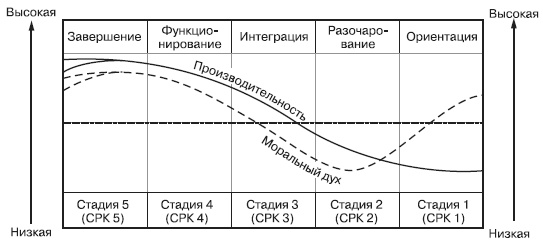 Иллюстрация к книге — Лидерство: к вершинам успеха [i_019.jpg]