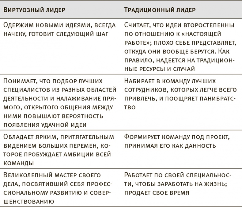 Иллюстрация к книге — Виртуозные команды. Команды, которые изменили мир [i_001.jpg]