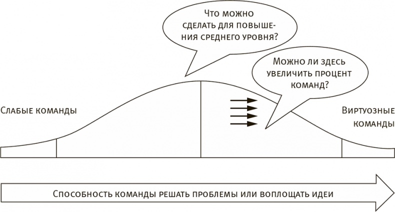 Иллюстрация к книге — Виртуозные команды. Команды, которые изменили мир [i_003.jpg]