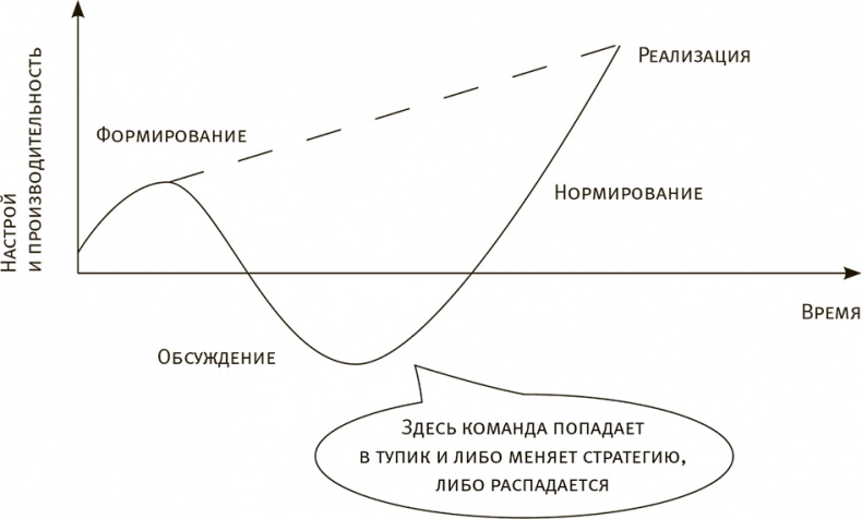 Иллюстрация к книге — Виртуозные команды. Команды, которые изменили мир [i_004.jpg]