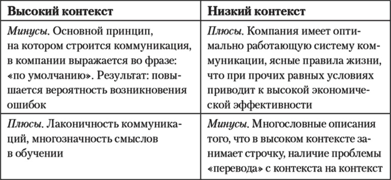 Иллюстрация к книге — Бизнес с русскими или без? [i_023.jpg]